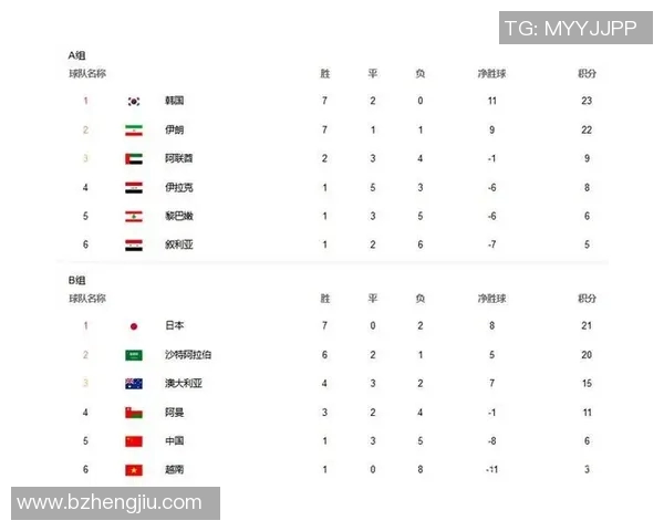 伊朗与阿曼足球比赛彩票预测分析及投注建议详解 伊朗与阿曼足球比赛彩票预测分析及投注建议详解